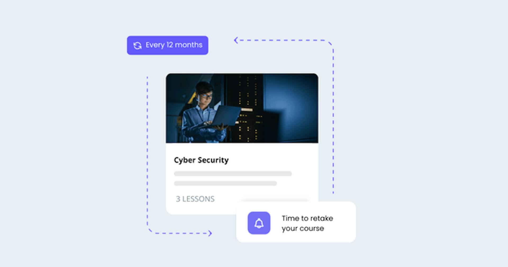 Recurring courses on SC Training
