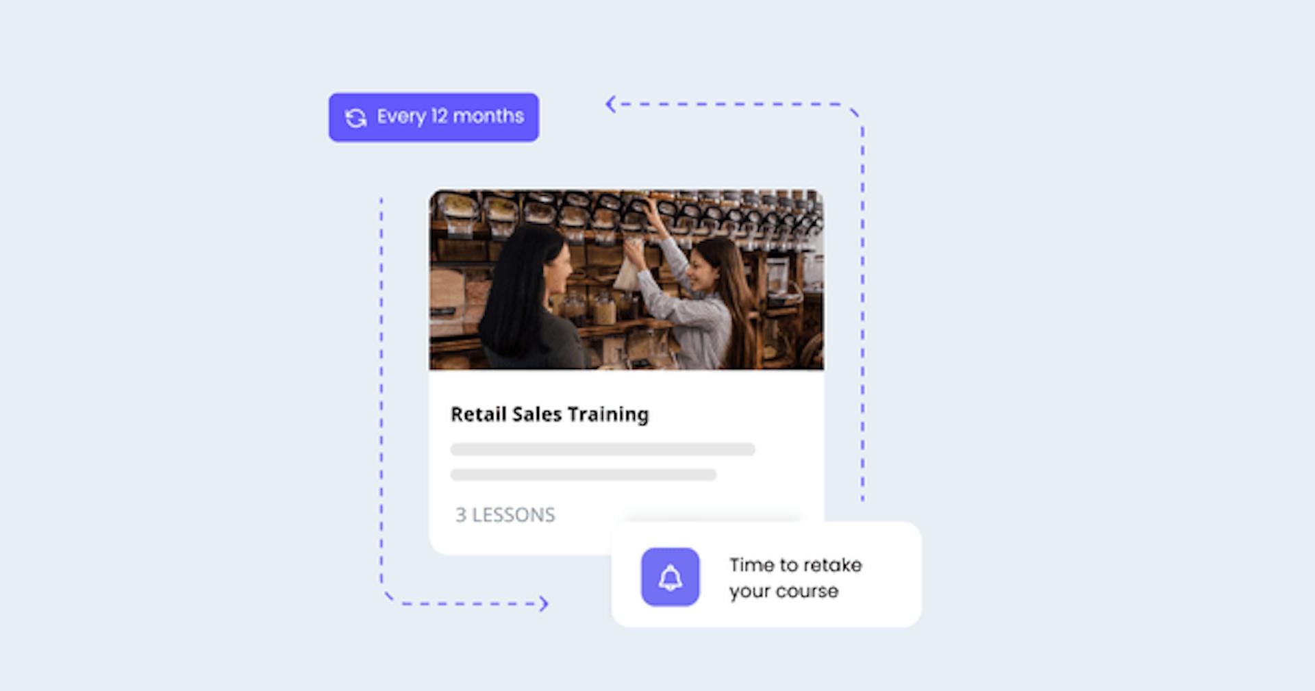 Recurring courses on SC Training