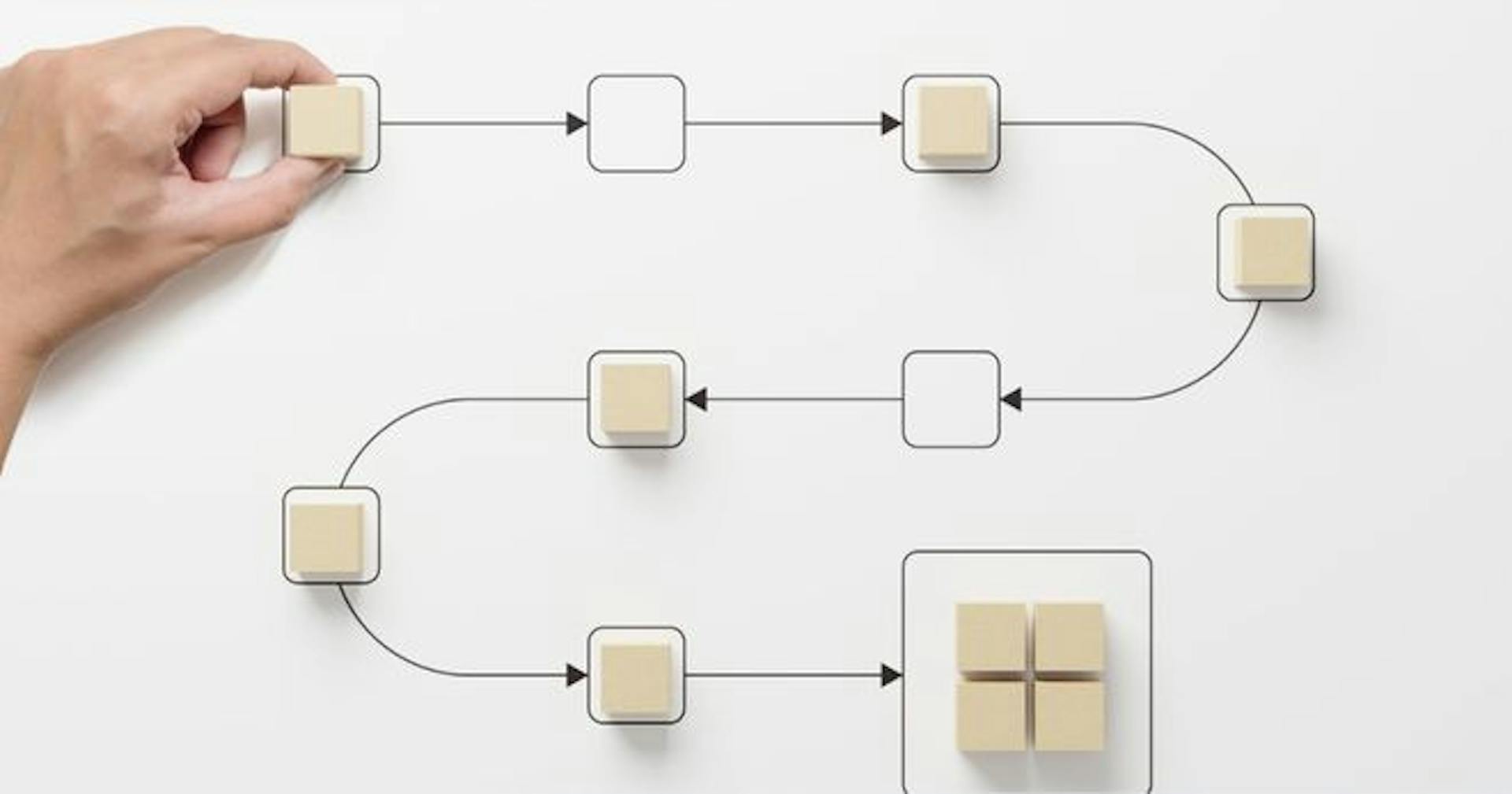 Hand organizing process validation procedure