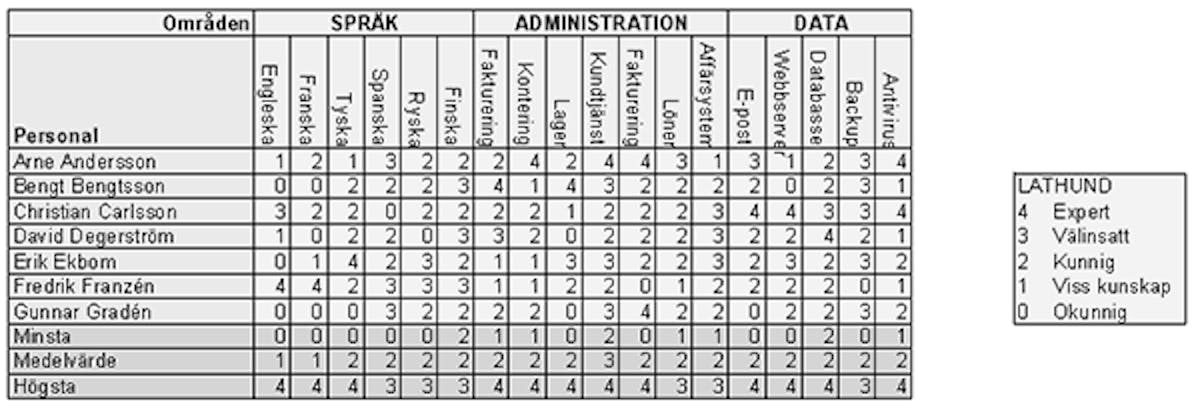 Competency Matrix Grade Competency Matrices | SC Training