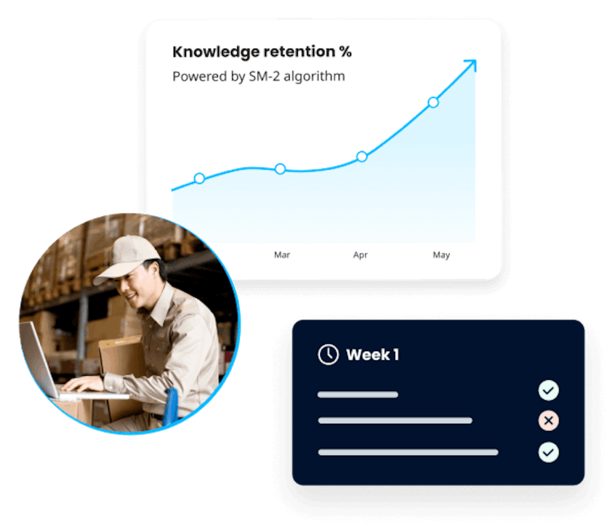 Trending elearning topic - Spaced repetition