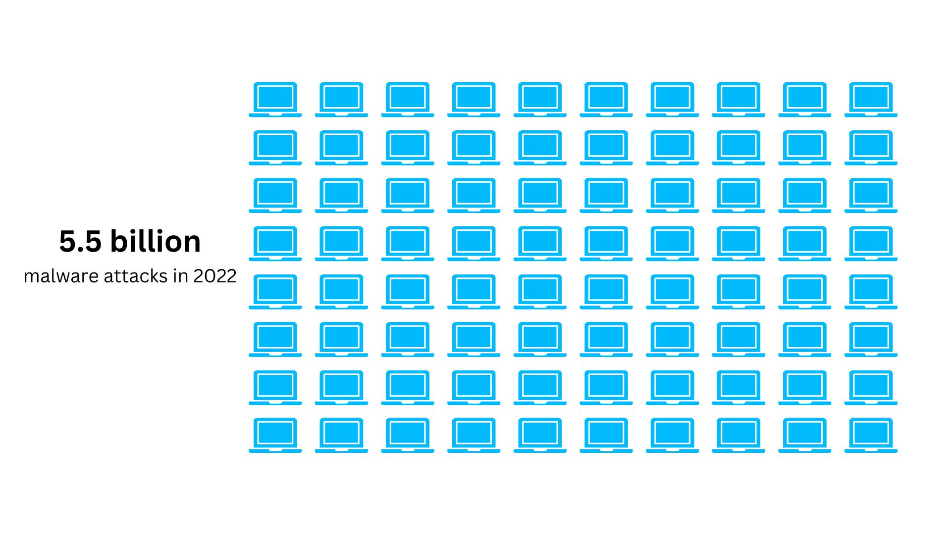 Cybersecurity Statistics - The rising threat of cyberattacks