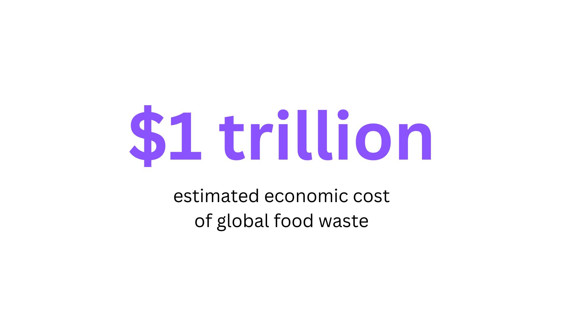 Food waste statistics - The economic impact of global food waste