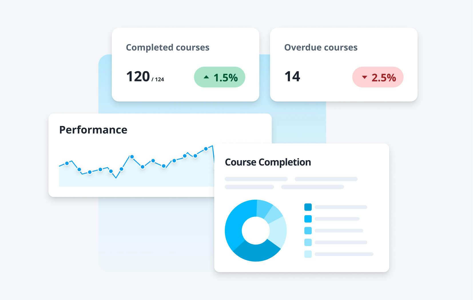 Course evaluation - Use SC Training (formerly EdApp) Analytics to evaluate your course performance