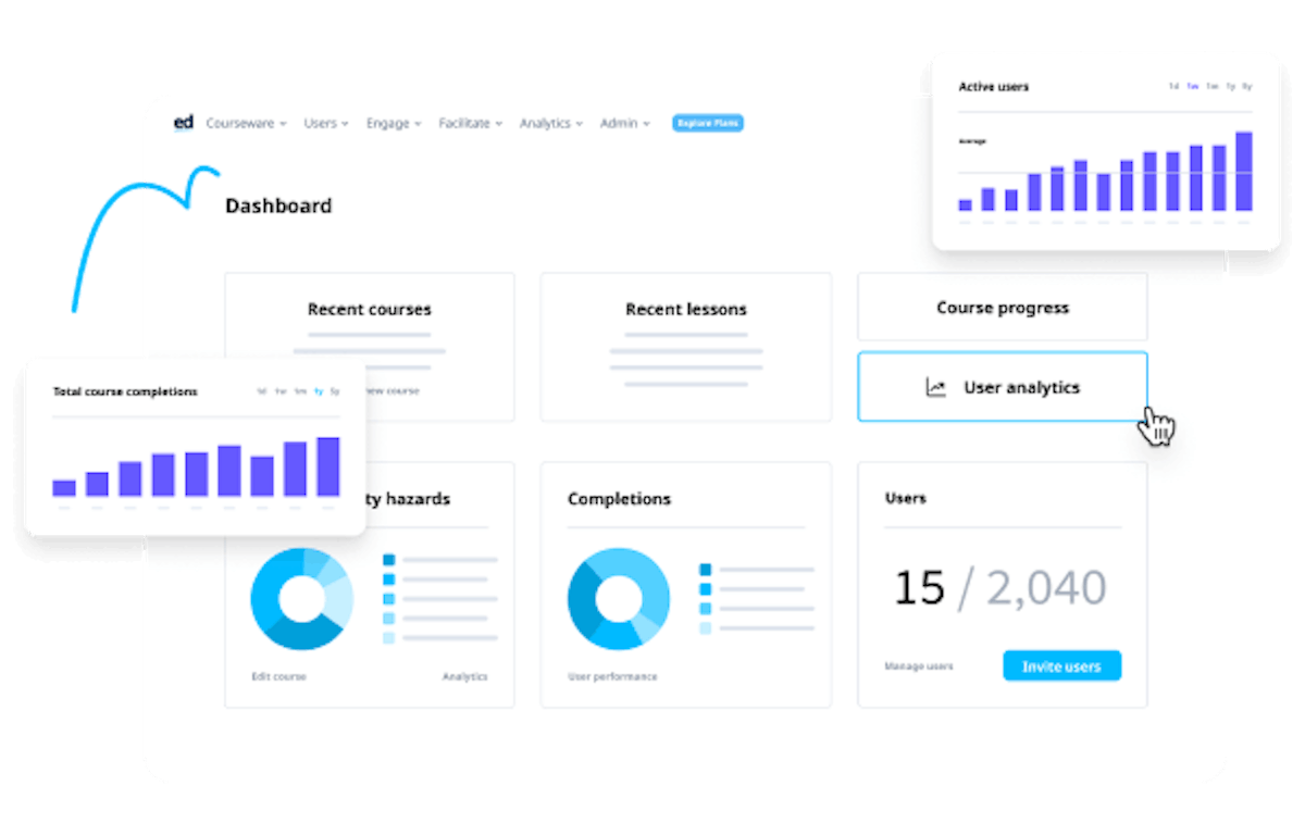 Microlearning Courses - SC Training (formerly EdApp) Reporting and Analytics