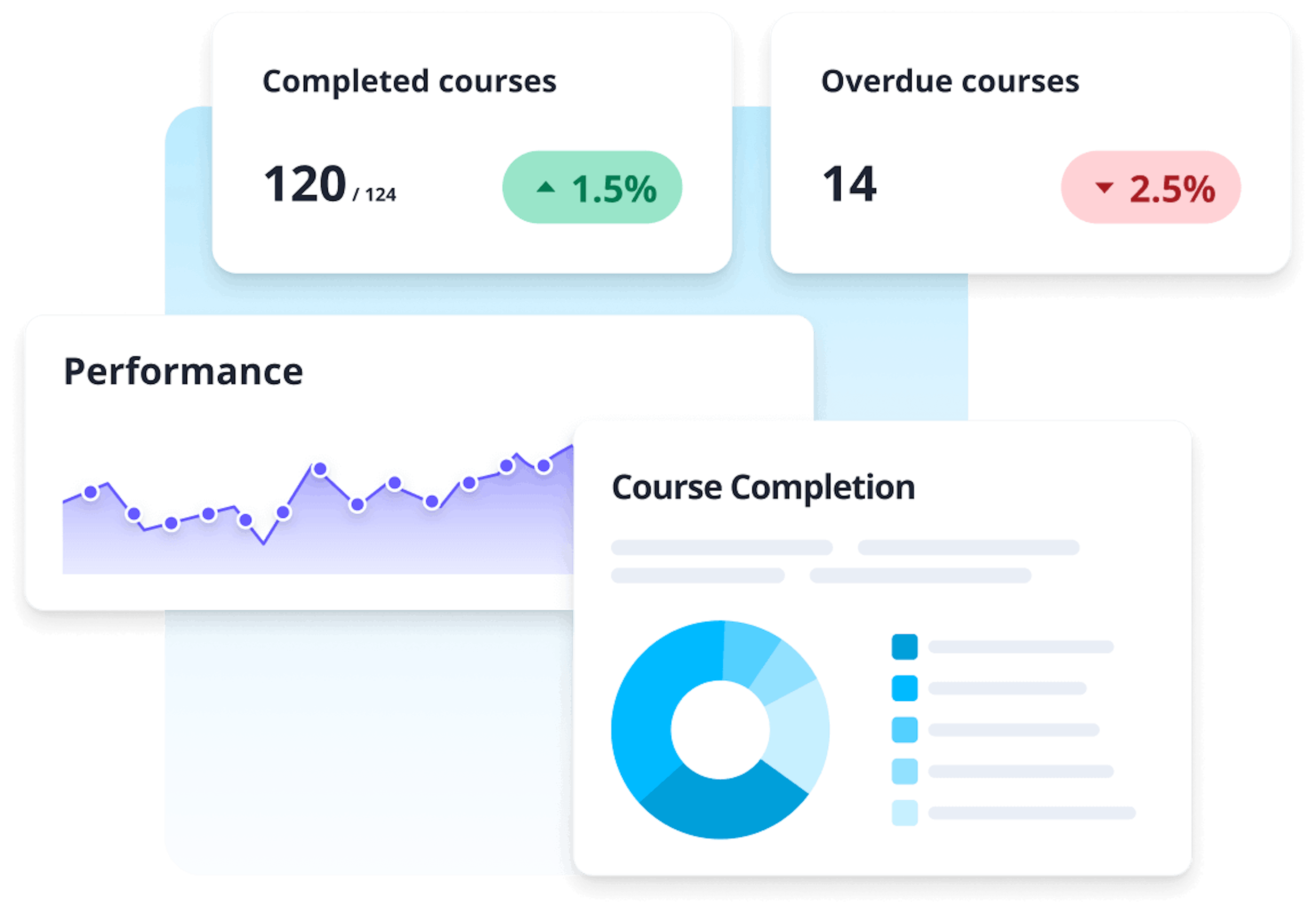 Track training outcomes