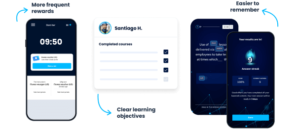 10 Visual Learning Style Examples | SC Training