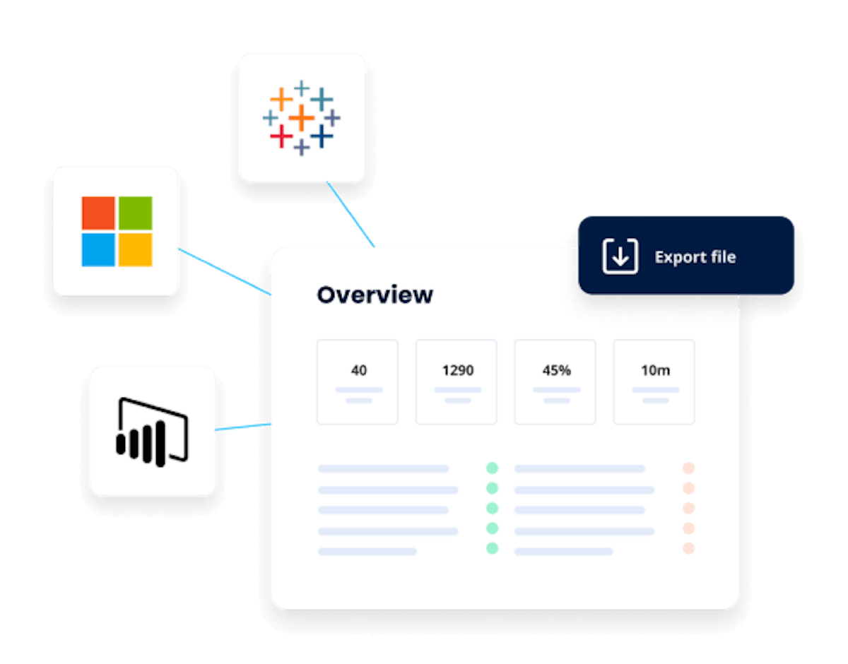 Collaboration tools for training insights: Microsoft windows and other integrations