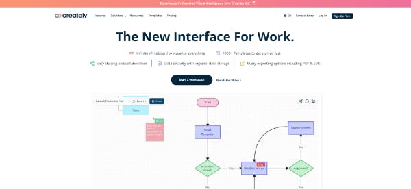 Change management tool - Creately