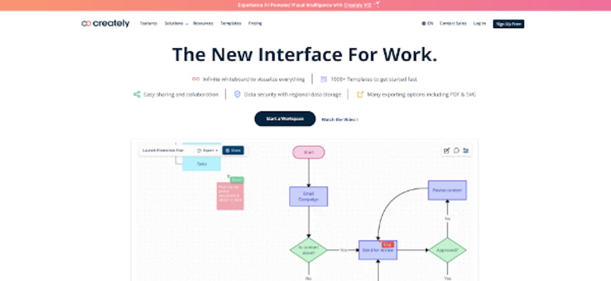 Change management tool - Creately