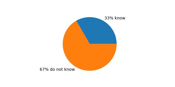 Question: Which of the following is an example of unwelcome conduct?Answer: Conduct is unwelcome if it is:not solicited or invited and is regarded by the target as undesirable or offensive.Note: A one-off incident can constitute unwelcome conduct, it does not need to be continuous or repeated to be considered unwelcome.