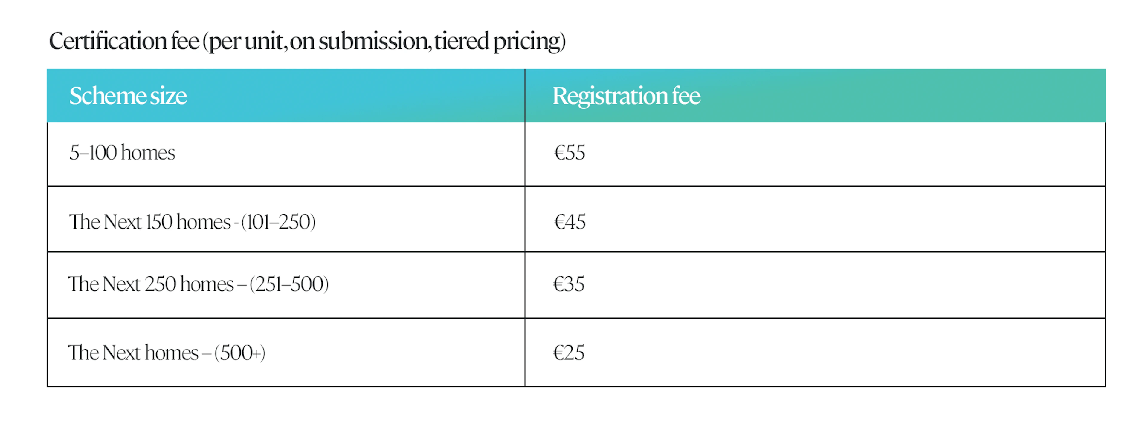 Certification costs chart