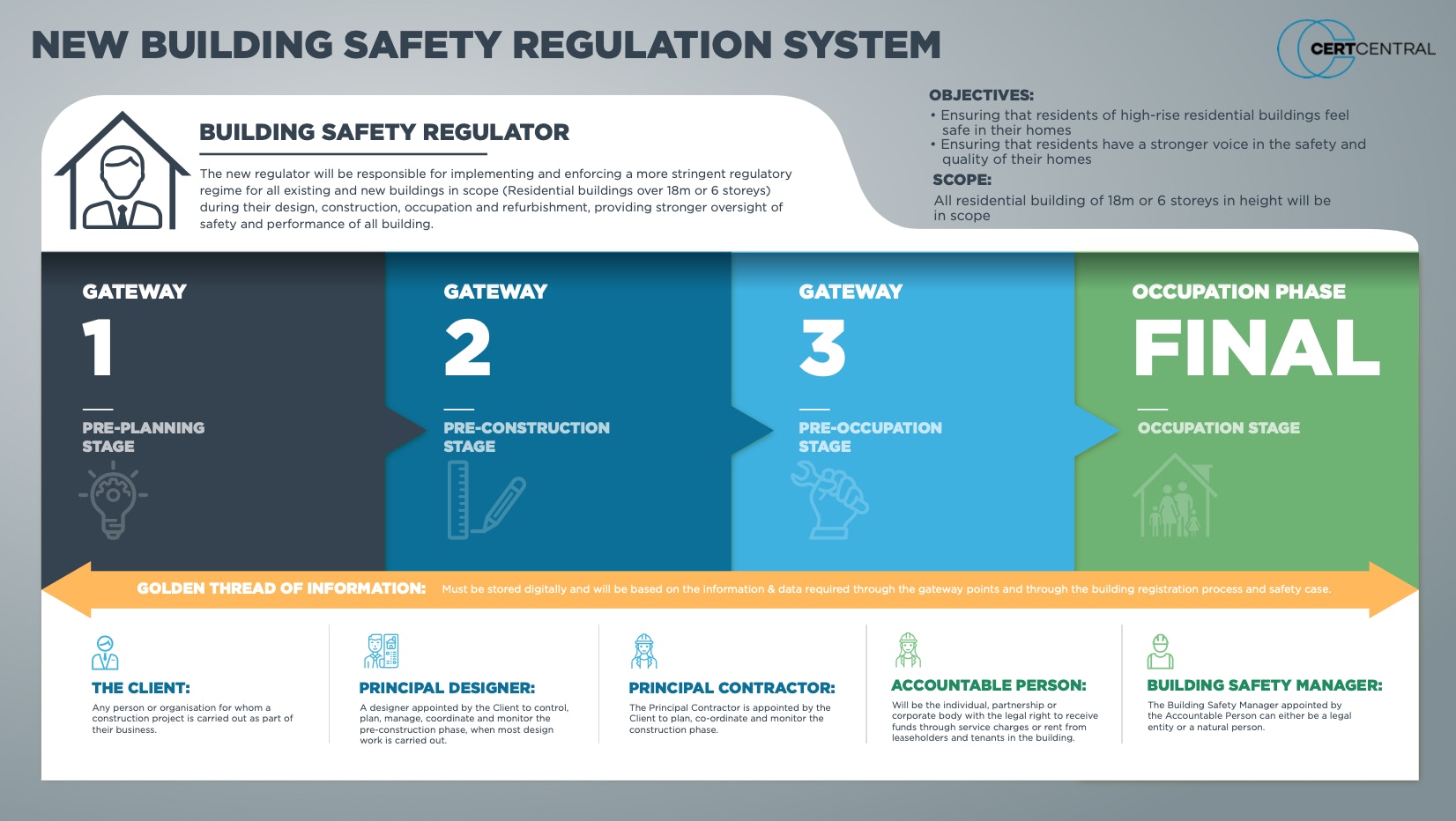 the golden thread gateways