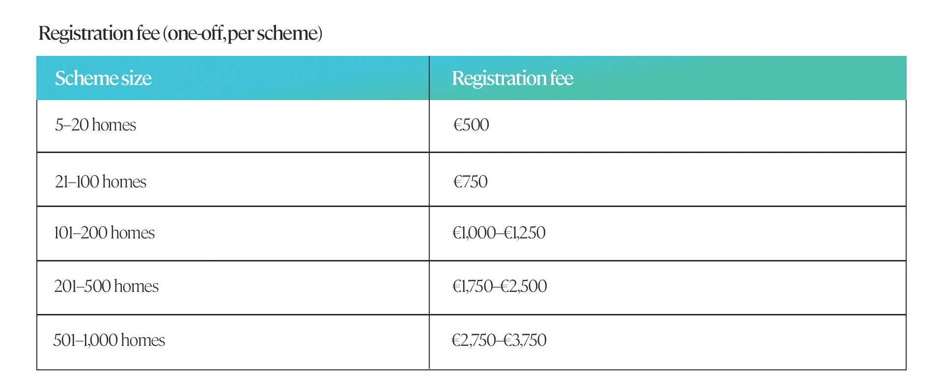 Registration costs chart
