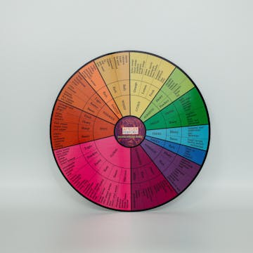 Aftelier Natural Perfume Wheel Eden Botanicals
