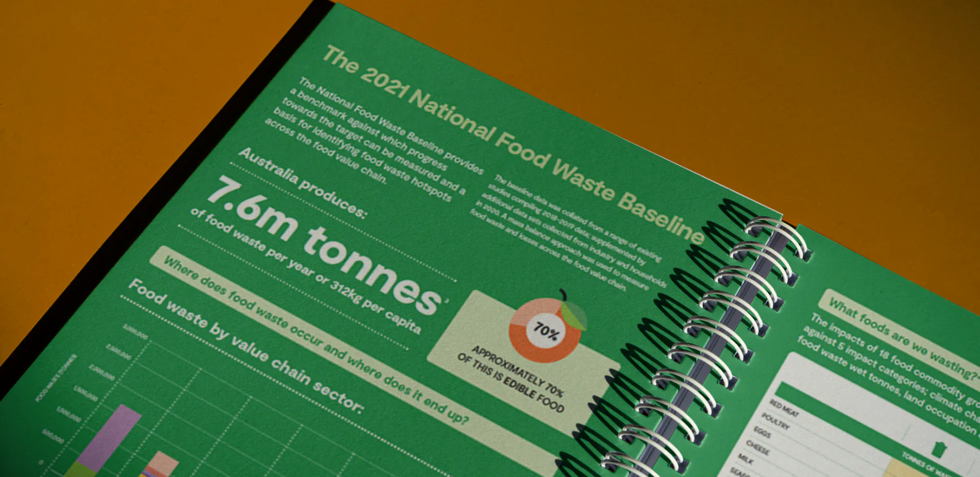 Australia’s Path to Reducing Food Waste by 2030 | Edge Impact