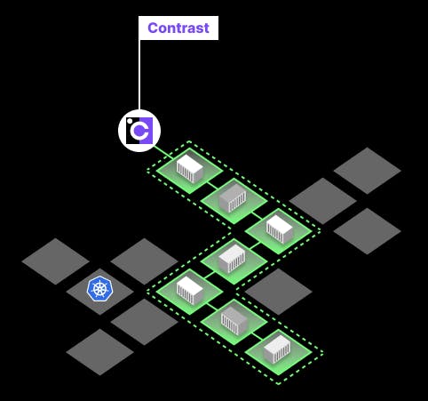 Contrast illustration