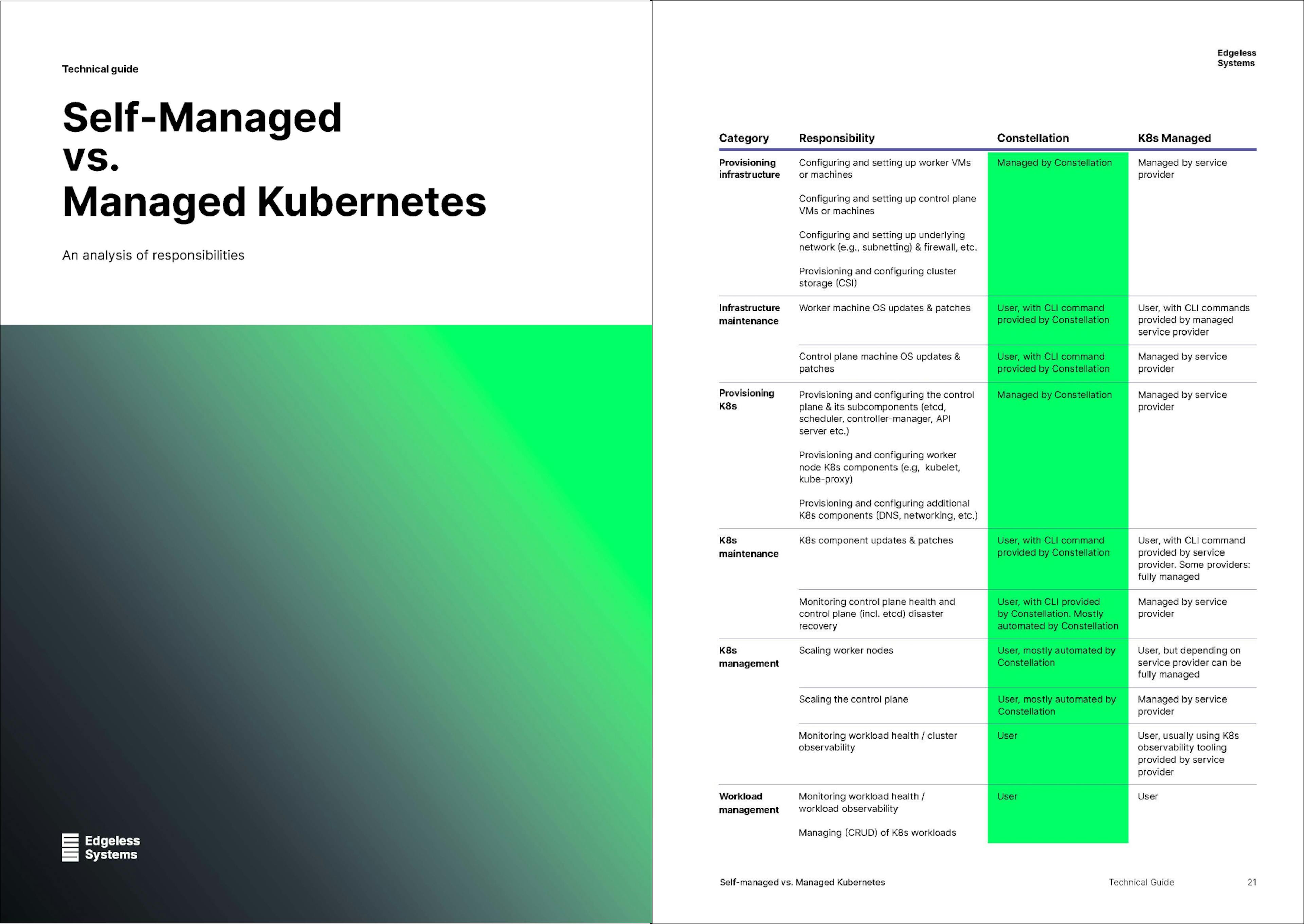 Self managed vs managed cover