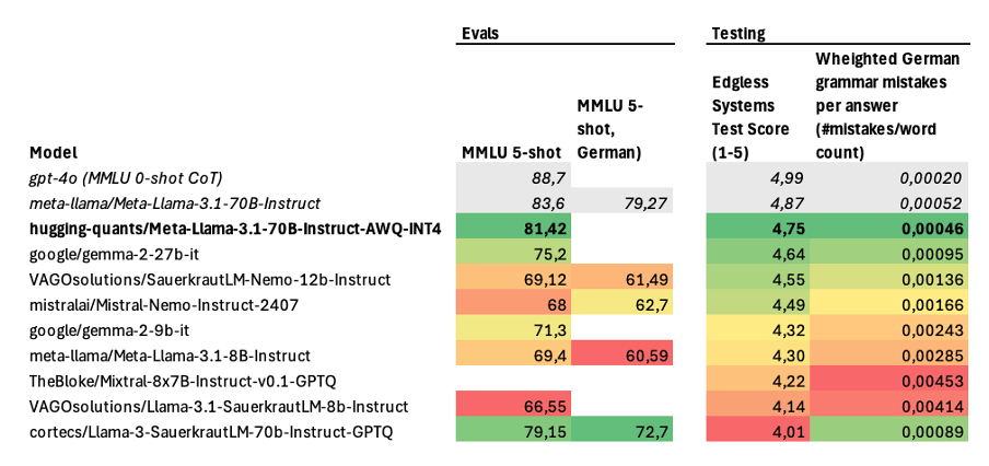 Evaluation benchmarks