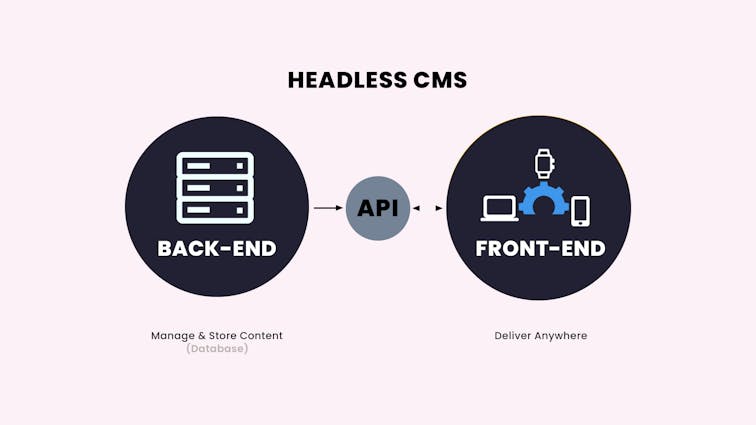 How Does Headless CMS Work?  