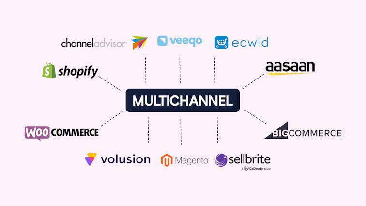 The 10 Best Multichannel Ecommerce Software in 2023