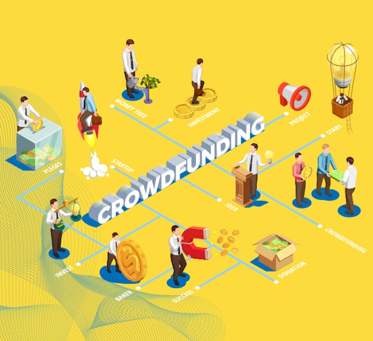 5 Best crowdfunding startups in 2023