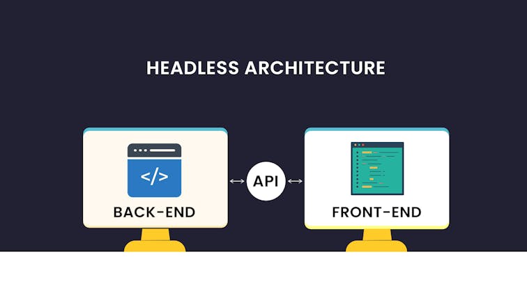 What is Headless Architecture?