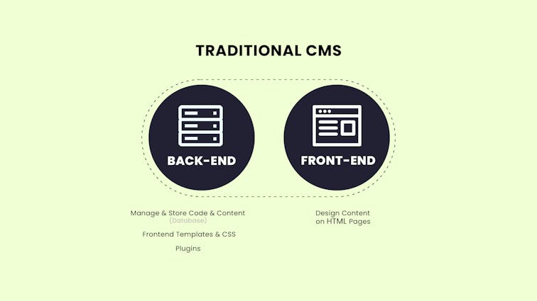 Traditional CMS: An Overview