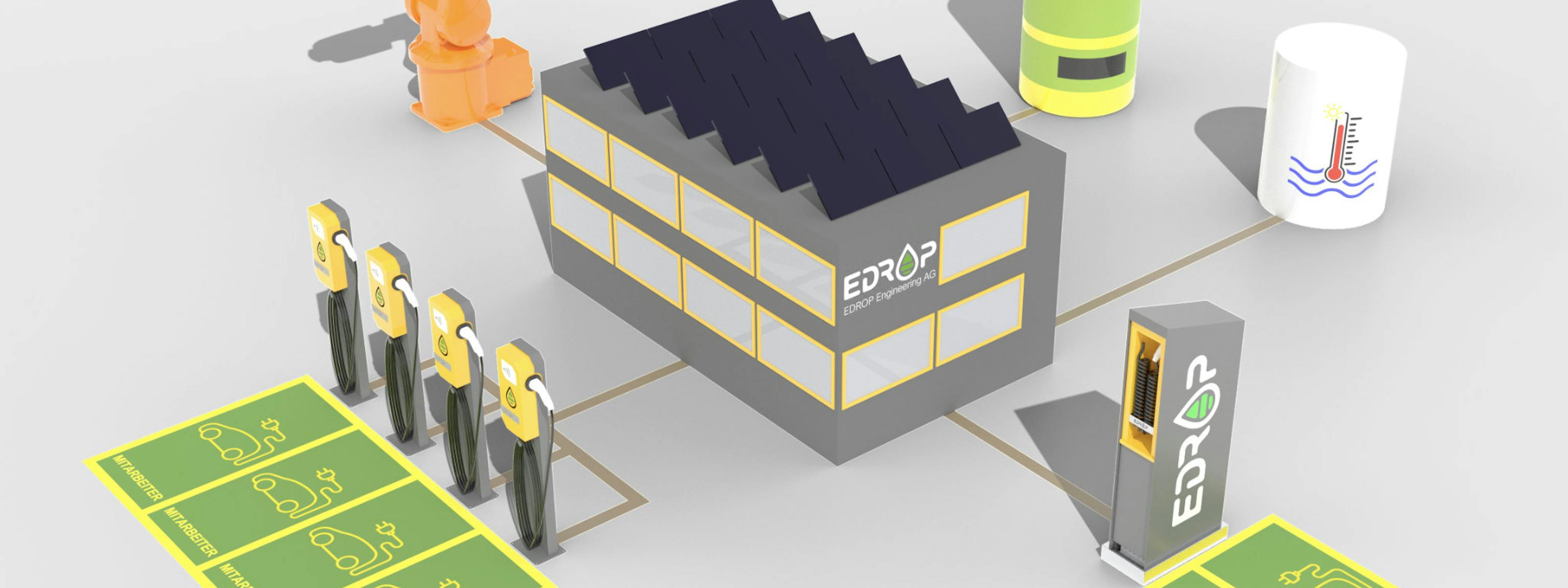 EDROP Energiemanagement + Lastmanagement