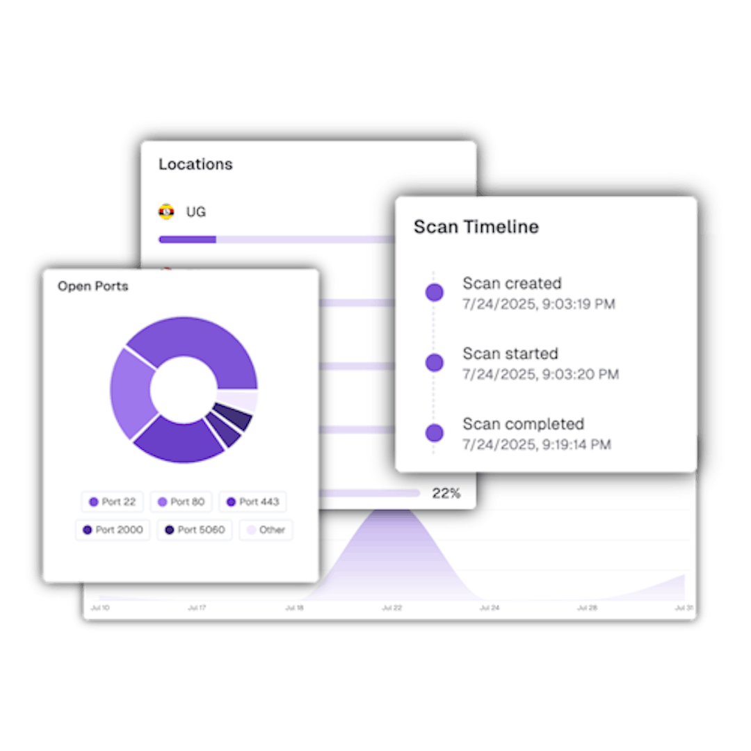 example charts from the efflux.io portal
