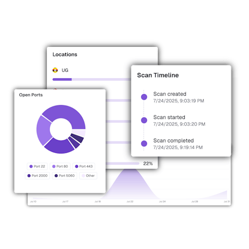 example charts from the efflux.io portal