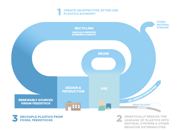 Ekipa - Future Of Efficient Bio-Polyethylene