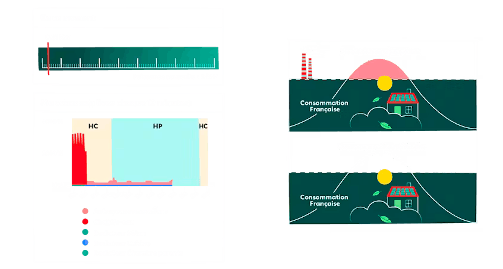 Deux schemas qui expliquent l'effacement de consommation