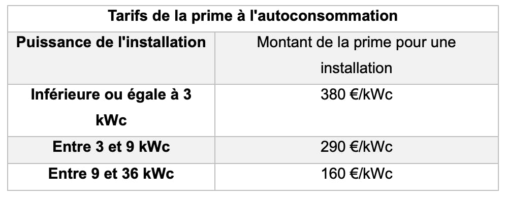 Prime à l'autoconsommation