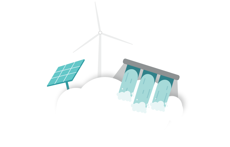 L'électricité verte, c'est de l'énergie éolienne, solaire et hydraulique