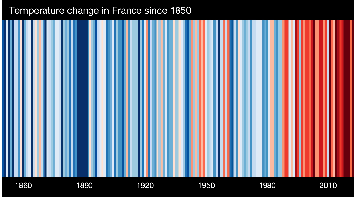 Warming Stripes de la France