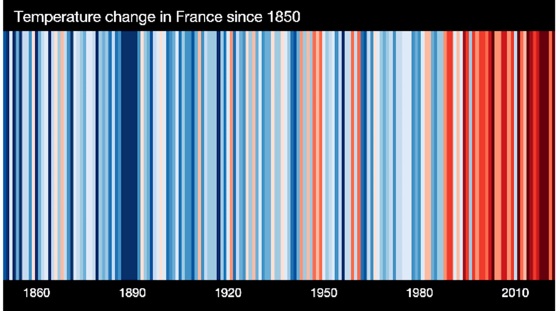 Warming Stripes de la France