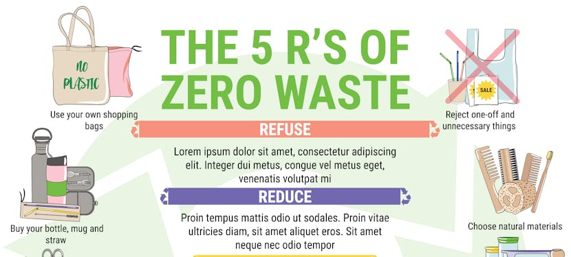 Zéro-déchet : la règle des 5 R