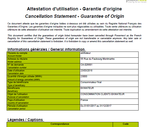 Comment Fonctionnent Les Garanties D'Origine ? Ekwateur