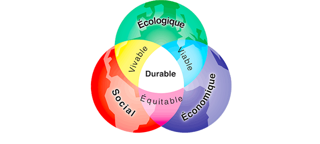 Image d'illustration pour le développement durable