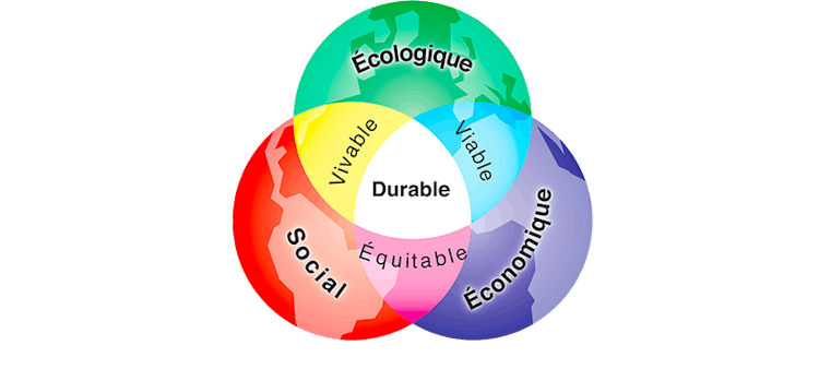 Image d'illustration pour le développement durable