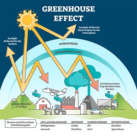 Schema effet de serre