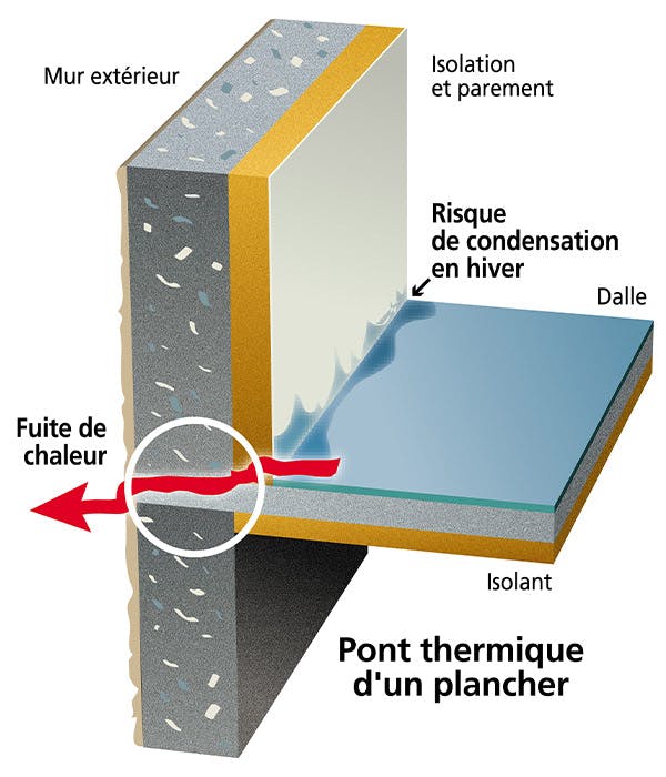 Les ponts thermiques : le meilleur moyen d'augmenter vos consommations