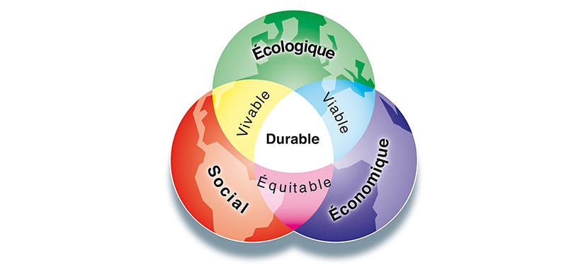 Image d'illustration pour le développement durable