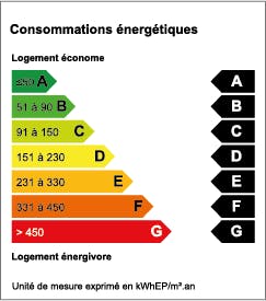 Étiquette logement