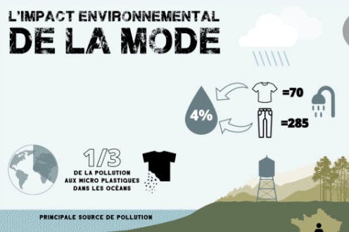 L’impact environnemental de la mode – état des lieux