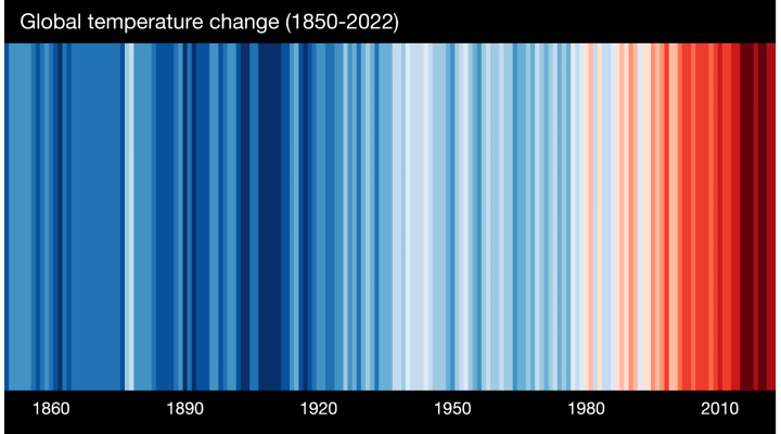 Warming stripes 1850 - 2022