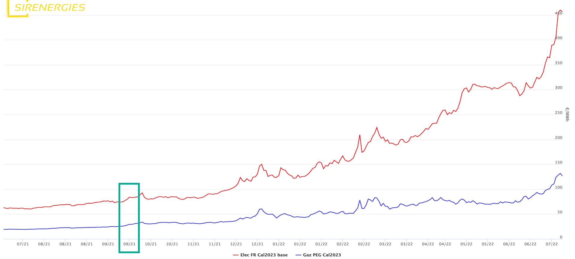 Prix des métaux tous les tarifs en mars 2023 Prix des métaux tous les tarifs en mars 2023