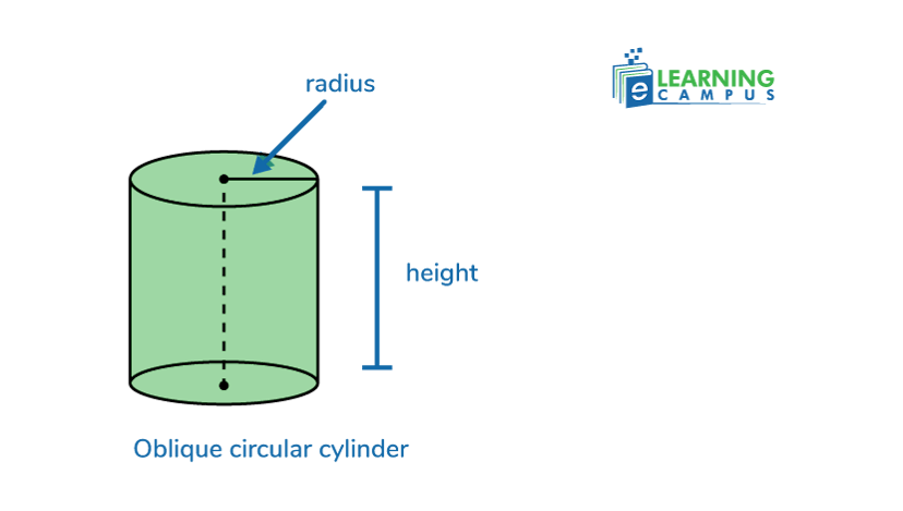 volume of a right circular cylinder