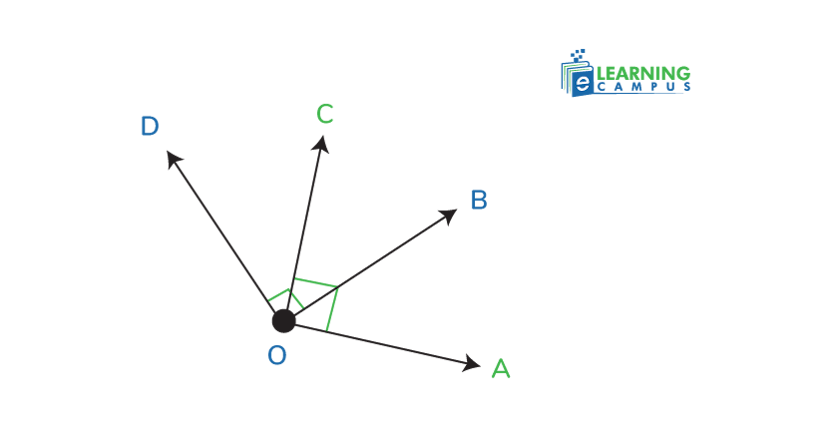  complementary angles theorem